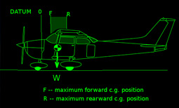 Center of Gravity