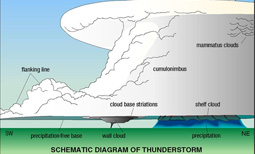 Cloud Base