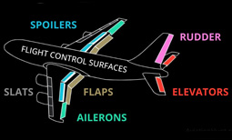 Control Surface