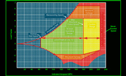 Flight Envelope