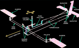 Flight Control System