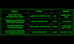 Flight Visibility