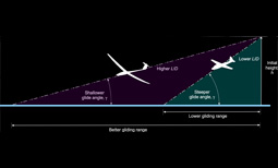 Glide Ratio