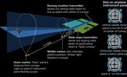 Glide Slope