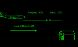 Ground Speed