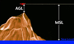 Height Above Ground Level (AGL)