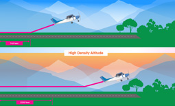 High-Density Altitude