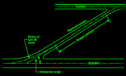 High-Speed Taxiway