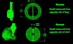 Keyhole Slot (Aircraft Design)