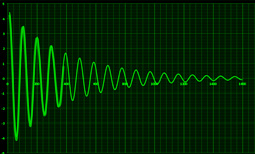 Phugoid Oscillation