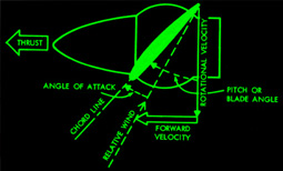 Pitch Angle