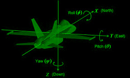 X-Axis (Longitudinal Axis)