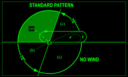Orbit Hold