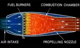 Jet Propulsion