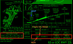 Missed Approach Procedure (MAP)