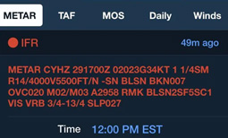 METAR (Meteorological Aerodrome Report)