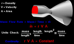 Mass Flow Rate