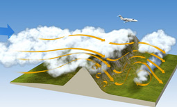 Mountain Wave Turbulence