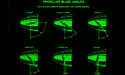 Propeller Blade Angle